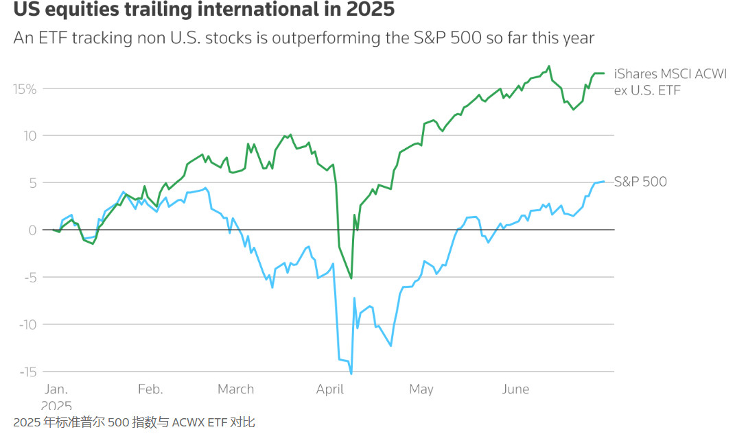 Coinbase遭遇大幅下滑超442%，投资者恐慌性抛售